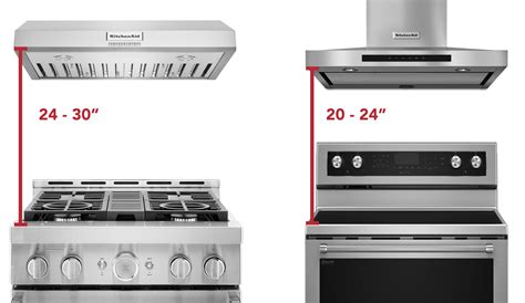is a range hood required for gas stove